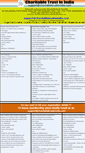 Mobile Screenshot of charitabletrustinindia.com